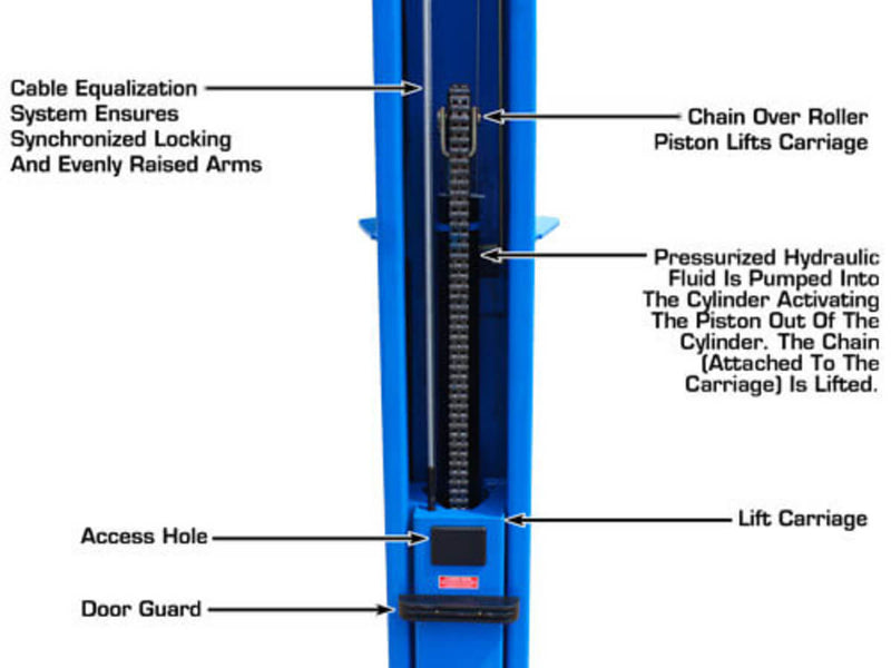 Atlas BP10000X Heavy-Duty 10,000 lbs Baseplate Lift for Ultimate Performance