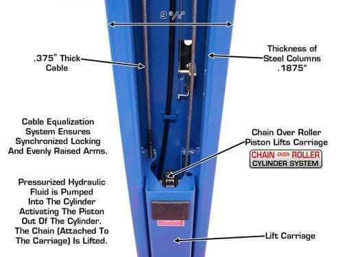 Atlas 9OHSC-SS Heavy-Duty 9,000 lbs Overhead 2 Post Vehicle Lift